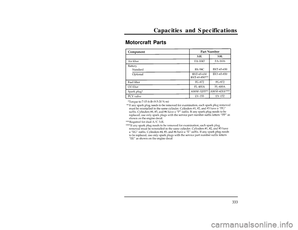 FORD WINDSTAR 1997 1.G Owners Manual 333
Capacities and Specifications
%*
[CS00200(ALL)01/96]
Motorcraft Parts
% [CS00300(ALL)01/96]
twenty pica
chart:0050067-HFile:12wncss.ex
Update:Thu Jul 18 11:01:58 1996 