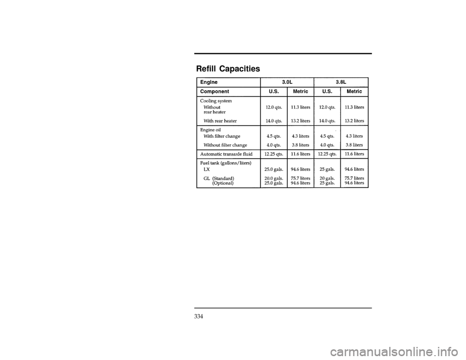 FORD WINDSTAR 1997 1.G Owners Manual 334
% [CS00400(ALL)07/96]
Refill Capacities
[CS00500(ALL)01/96]
eighteen pica
chart:0050068-EFile:12wncss.ex
Update:Thu Jul 18 11:01:58 1996 