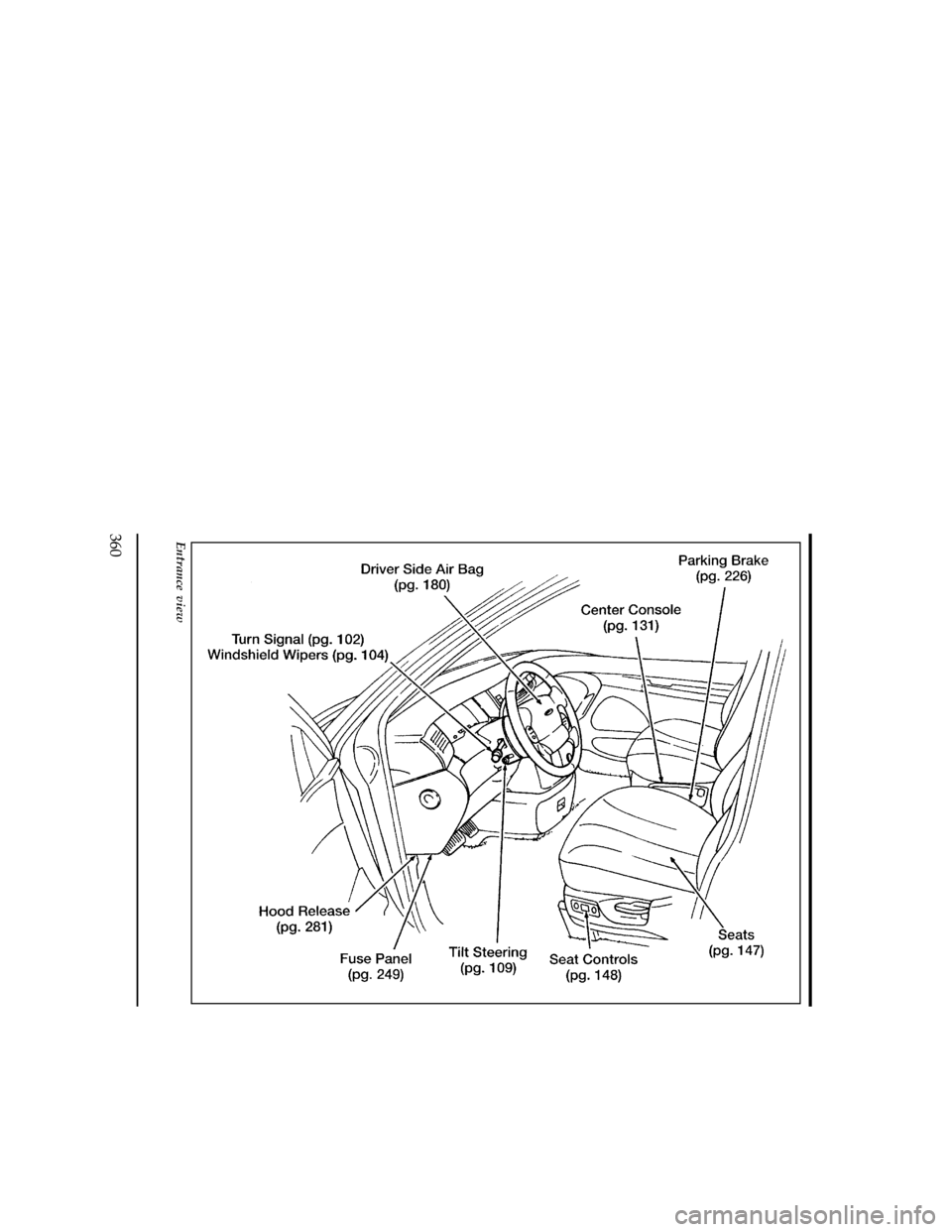 FORD WINDSTAR 1997 1.G Owners Manual 360
[QI02300(ALL)07/95]
full page art:0050003-D
Entrance view
File:16wnqis.ex
Update:Fri Aug  2 10:11:19 1996 