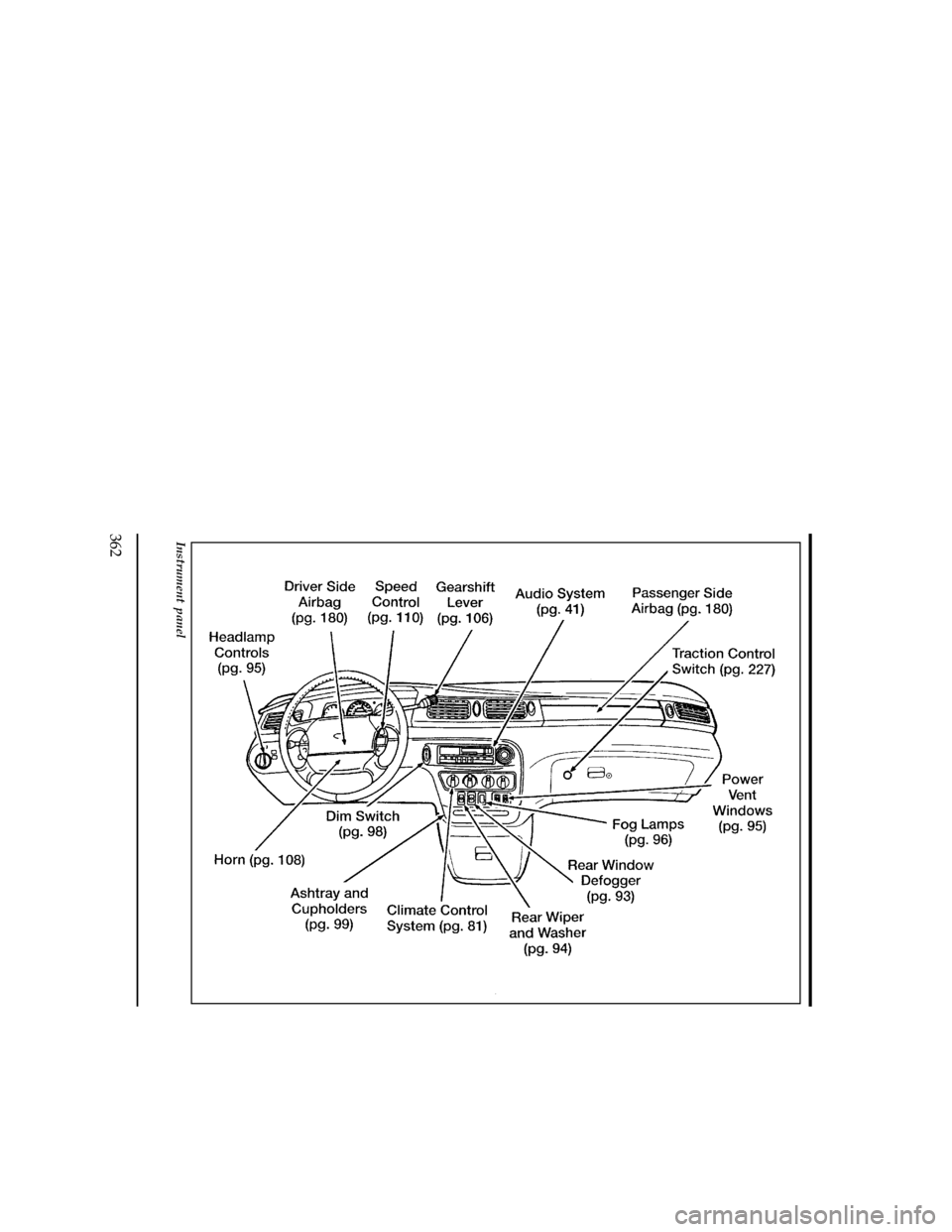 FORD WINDSTAR 1997 1.G Owners Manual 362
[QI02500(ALL)07/95]
full page art:0050005-G
Instrument panel
File:16wnqis.ex
Update:Fri Aug  2 10:11:19 1996 