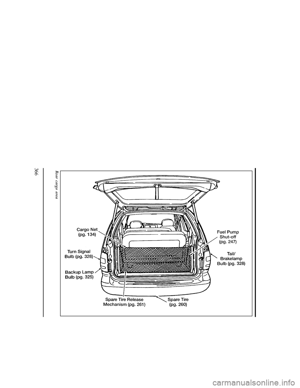 FORD WINDSTAR 1997 1.G Owners Manual 366
[QI02800(ALL)07/95]
full page art:0050008-E
Rear cargo area
File:16wnqis.ex
Update:Fri Aug  2 10:11:19 1996 