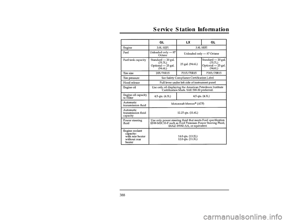 FORD WINDSTAR 1997 1.G Owners Manual 388
Service Station Information
[GS00200(ALL)02/95]
thirty-two pica
chart:0050223-EFile:17wngss.ex
Update:Mon Jul  8 14:26:51 1996 