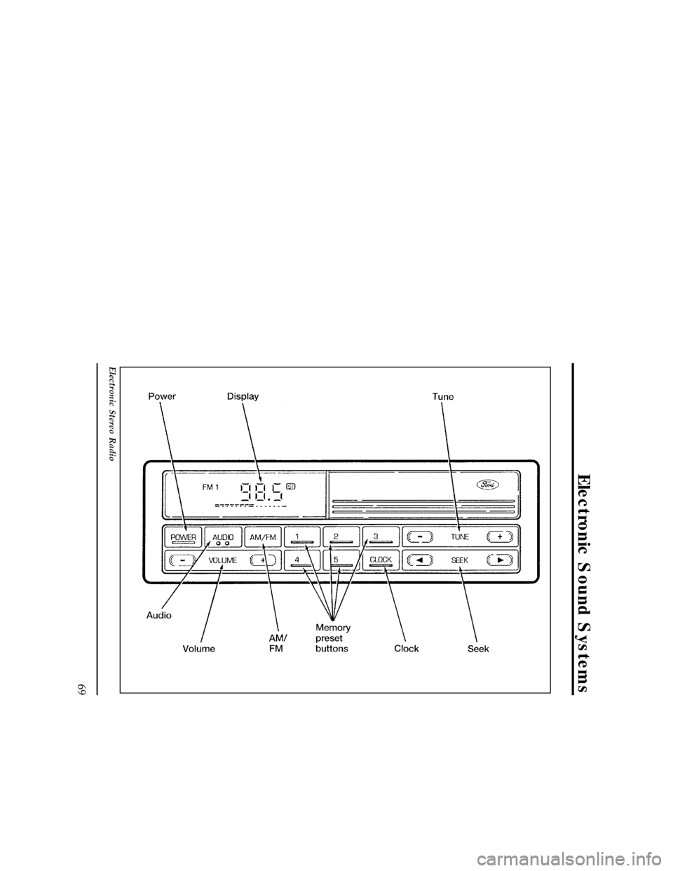 FORD WINDSTAR 1997 1.G Repair Manual Electronic Sound Systems
69
[AS21200(ALL)09/94]
33-1/2 pica
art:0060677-A
Electronic Stereo Radio
File:04wnass.ex
Update:Mon Jul  8 14:13:42 1996 