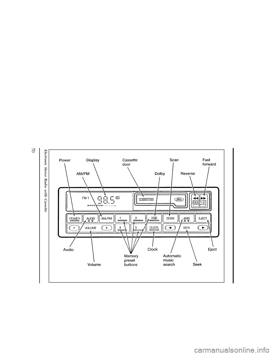 FORD WINDSTAR 1997 1.G Manual PDF 70
[AS21250(ALL)09/94]
33-1/2 pica
art:0060678-A
Electronic Stereo Radio with Cassette
File:04wnass.ex
Update:Mon Jul  8 14:13:42 1996 
