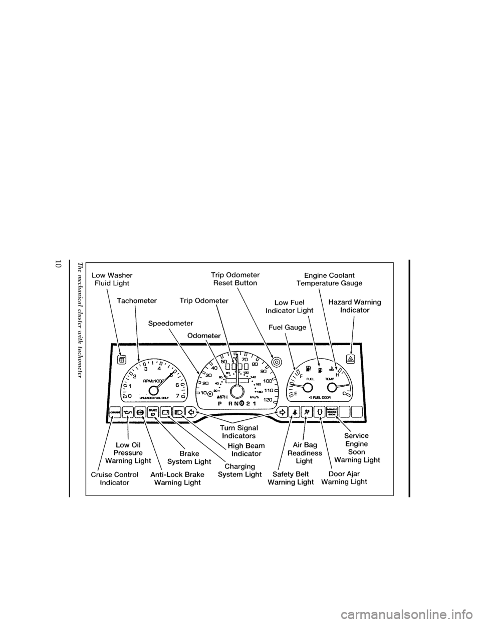 FORD WINDSTAR 1998 1.G User Guide 10
[IS01000(ALL)09/96]
33-1/2 pica art:0050127-F
The mechanical cluster with tachometer
File:03wniss.ex
Update:Fri Oct 11 10:45:38 1996 
