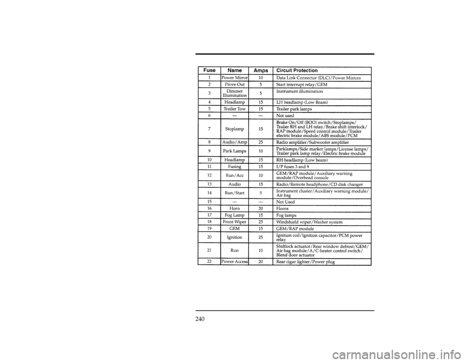 FORD WINDSTAR 1998 1.G Owners Manual 240
[ER03100(ALL)01/96]
thirty-two pica
chart:0050110-GFile:10wners.ex
Update:Mon Oct  7 11:47:52 1996 