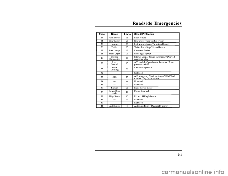 FORD WINDSTAR 1998 1.G Owners Manual Roadside Emergencies
241
[ER03200(ALL)01/96]
thirty-two pica
chart:0050111-FFile:10wners.ex
Update:Mon Oct  7 11:47:52 1996 