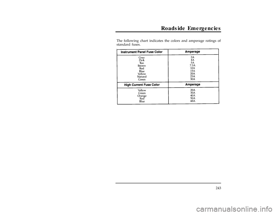 FORD WINDSTAR 1998 1.G Owners Manual Roadside Emergencies
243
*
[ER03900(ALL)01/96]
The following chart indicates the colors and amperage ratings of
standard fuses.
[ER04000(ALL)01/96]
fourteen pica
chart:0050113-BFile:10wners.ex
Update: