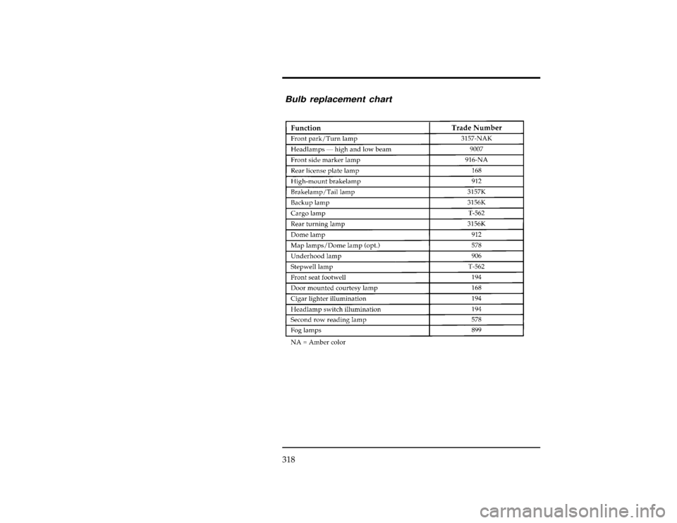 FORD WINDSTAR 1998 1.G Owners Manual 318
%*
[MC38500(ALL)03/96
]
Bulb replacement chart
% [MC38600(ALL)01/96]
twenty-eight pica
chart:0050116-EFile:11wnmcs.ex
Update:Tue Oct  8 10:24:50 1996 