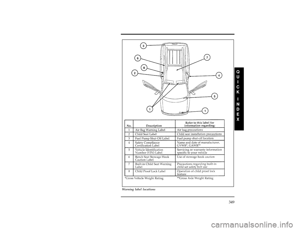 FORD WINDSTAR 1998 1.G Owners Manual 349
[QI01000(ALL)07/95]
full page art:0050273-A
Warning label locations
File:16wnqis.ex
Update:Mon Oct 14 09:19:28 1996 