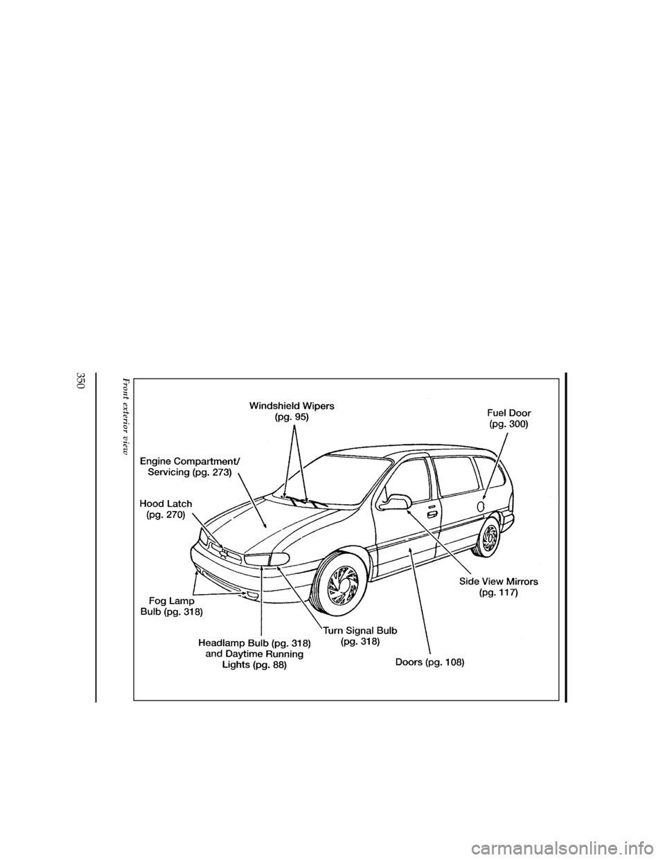 FORD WINDSTAR 1998 1.G Owners Manual 350
[QI02100(ALL)07/96]
full page art:0050001-E
Front exterior view
File:16wnqis.ex
Update:Mon Oct 14 09:19:28 1996 