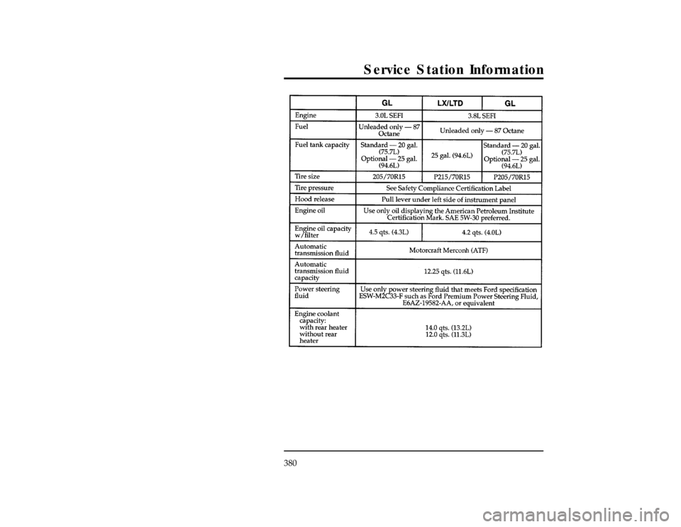 FORD WINDSTAR 1998 1.G Owners Manual 380
Service Station Information
[GS00200(ALL)02/95]
thirty-two pica
chart:0050223-FFile:17wngss.ex
Update:Tue Oct 15 15:30:36 1996 