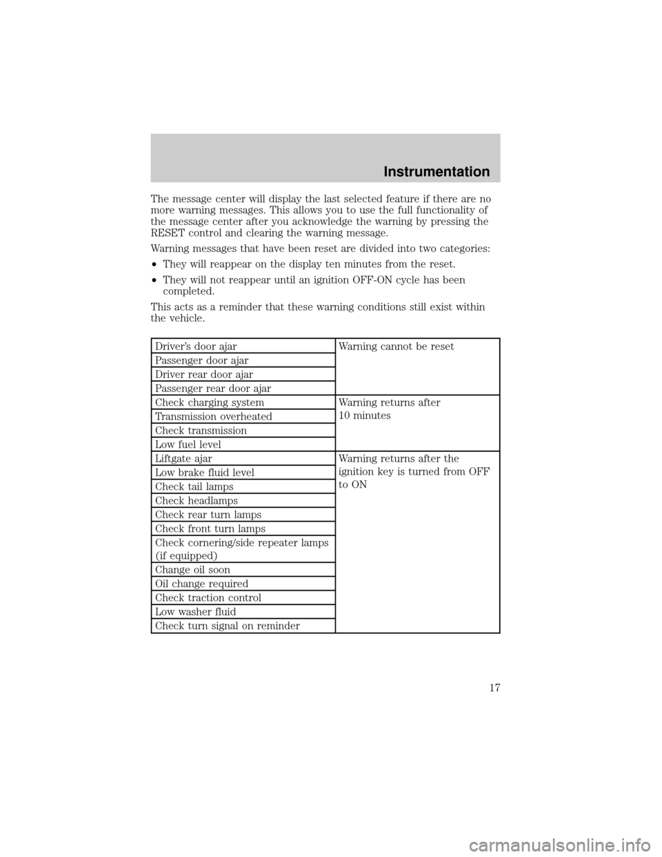 FORD WINDSTAR 1999 2.G Owners Manual The message center will display the last selected feature if there are no
more warning messages. This allows you to use the full functionality of
the message center after you acknowledge the warning b