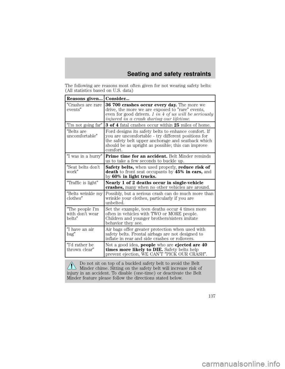 FORD WINDSTAR 2000 2.G Owners Manual The following are reasons most often given for not wearing safety belts:
(All statistics based on U.S. data)
Reasons given... Consider...
9Crashes are rare
events936 700 crashes occur every day.The mo