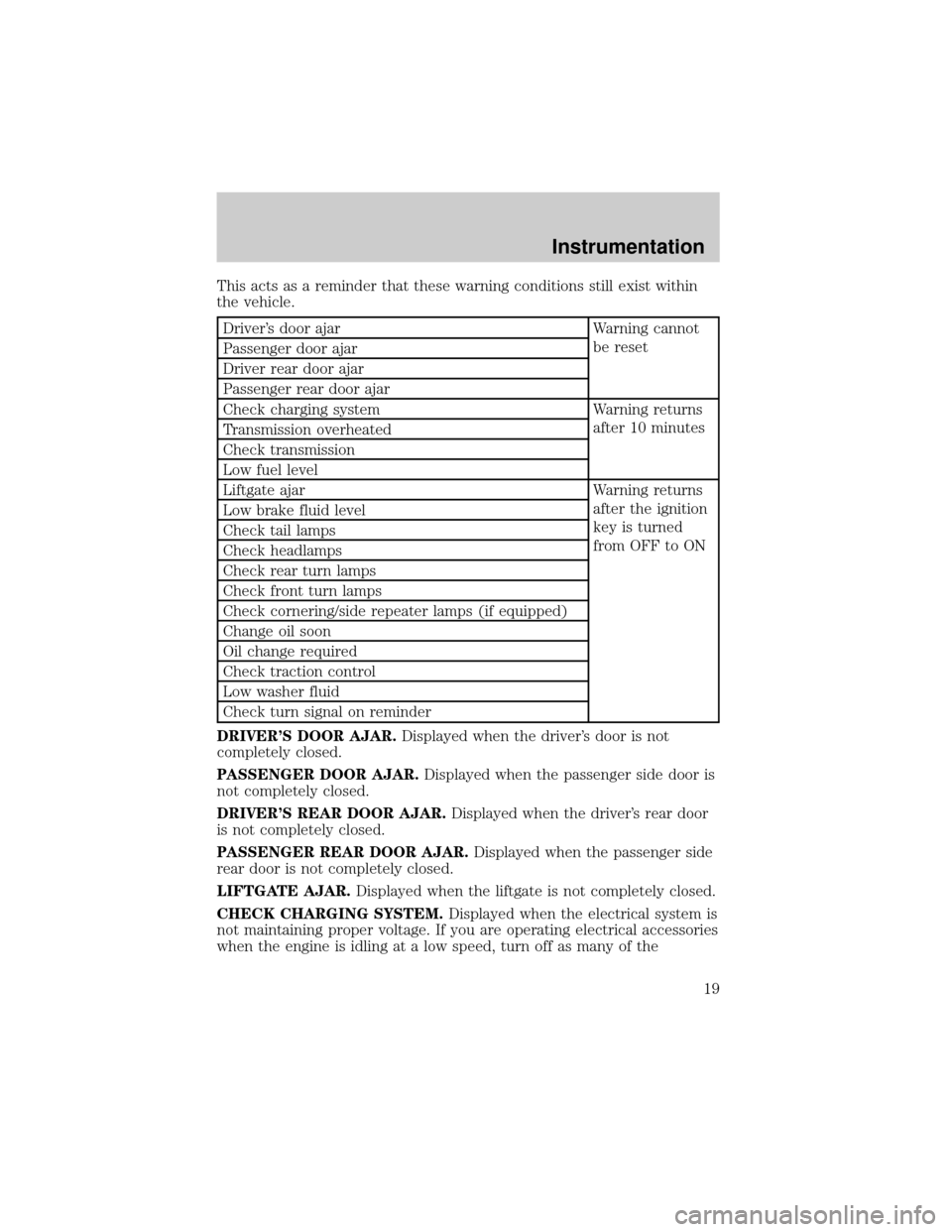 FORD WINDSTAR 2000 2.G Owners Manual This acts as a reminder that these warning conditions still exist within
the vehicle.
Drivers door ajar Warning cannot
be reset
Passenger door ajar
Driver rear door ajar
Passenger rear door ajar
Chec