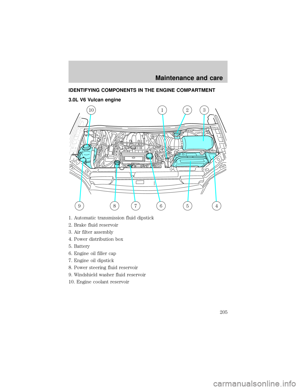 FORD WINDSTAR 2000 2.G Owners Manual IDENTIFYING COMPONENTS IN THE ENGINE COMPARTMENT
3.0L V6 Vulcan engine
1. Automatic transmission fluid dipstick
2. Brake fluid reservoir
3. Air filter assembly
4. Power distribution box
5. Battery
6. 