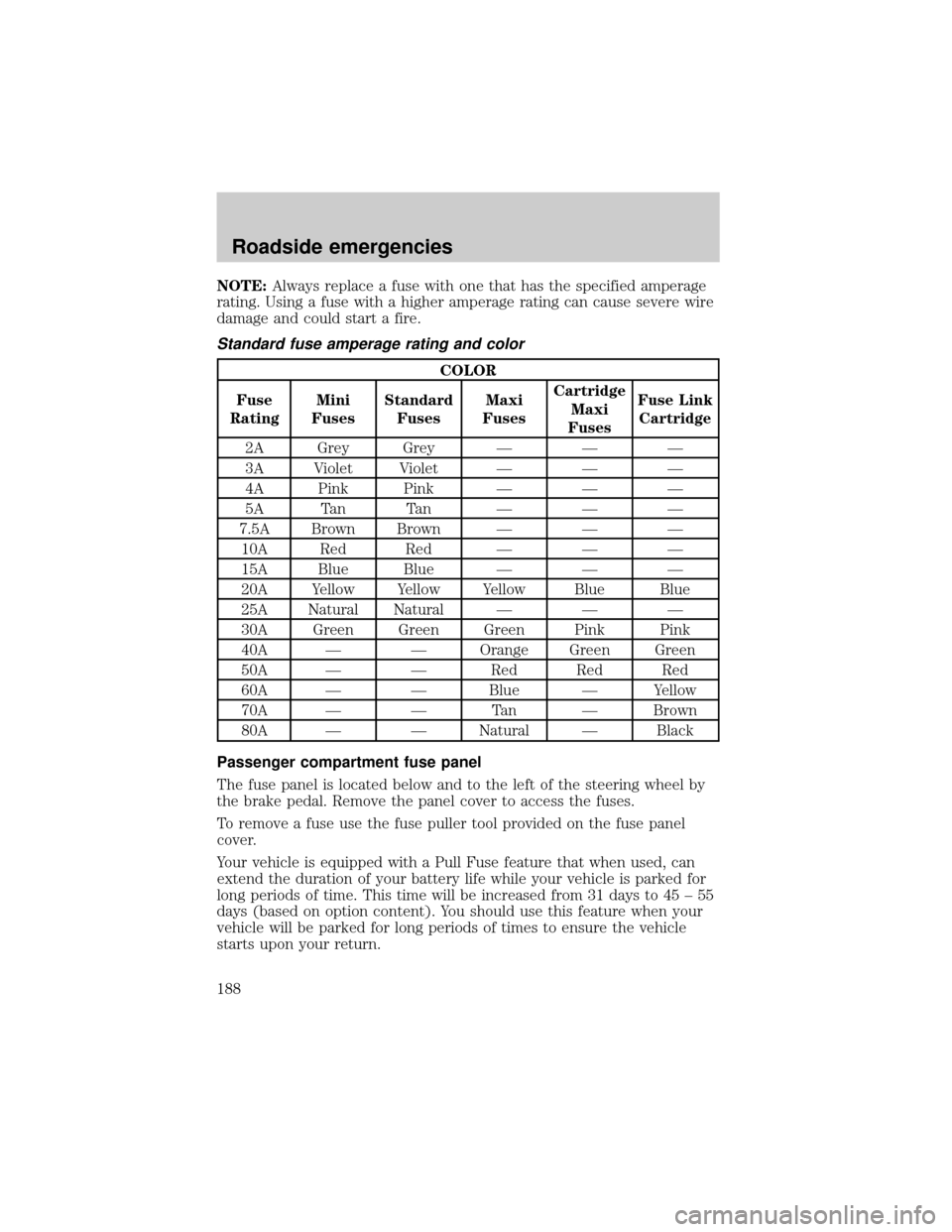 FORD WINDSTAR 2001 2.G Owners Manual NOTE:Always replace a fuse with one that has the specified amperage
rating. Using a fuse with a higher amperage rating can cause severe wire
damage and could start a fire.
Standard fuse amperage ratin