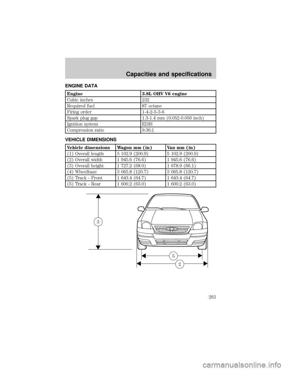 FORD WINDSTAR 2001 2.G Owners Manual ENGINE DATA
Engine 3.8L OHV V6 engine
Cubic inches 232
Required fuel 87 octane
Firing order 1-4-2-5-3-6
Spark plug gap 1.3-1.4 mm (0.052-0.056 inch)
Ignition system EDIS
Compression ratio 9.36:1
VEHIC