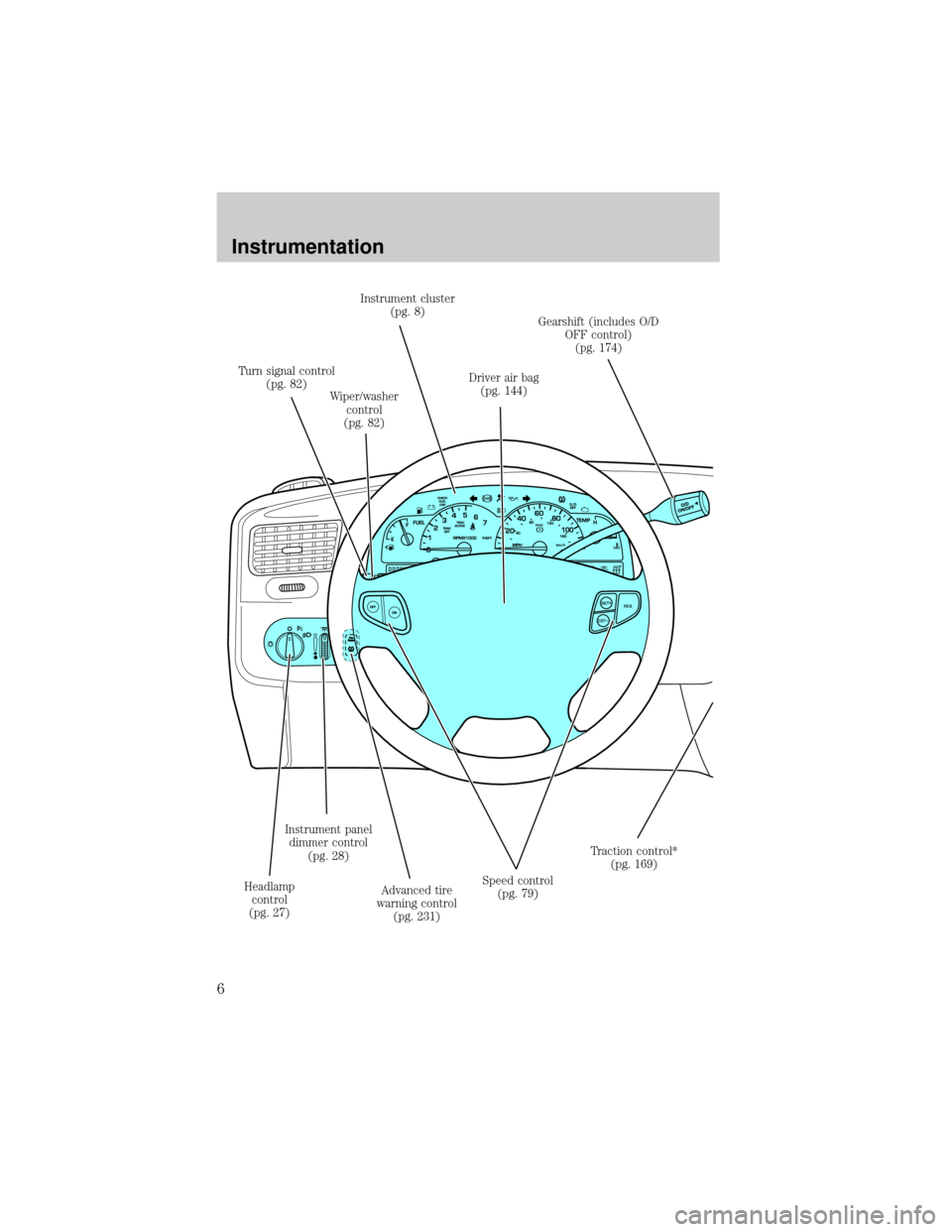 FORD WINDSTAR 2001 2.G Owners Manual Turn signal control
(pg. 82)
Wiper/washer
control
(pg. 82)Instrument cluster
(pg. 8)
Driver air bag
(pg. 144)Gearshift (includes O/D
OFF control)
(pg. 174)
Traction control*
(pg. 169)
Speed control
(p