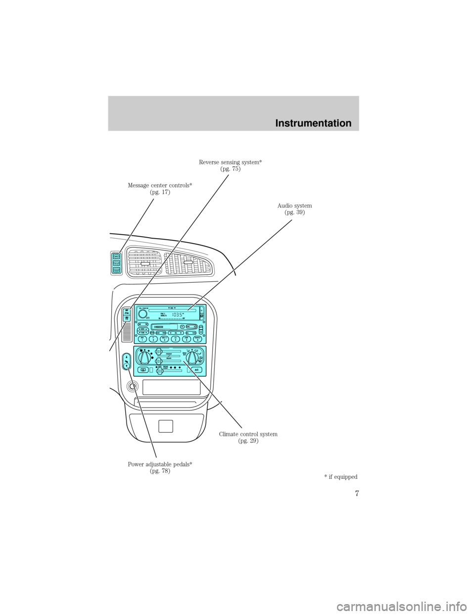 FORD WINDSTAR 2001 2.G Owners Manual Message center controls*
(pg. 17)Reverse sensing system*
(pg. 75)
Audio system
(pg. 39)
Climate control system
(pg. 29)
Power adjustable pedals*
(pg. 78)
* if equipped
Instrumentation
7 