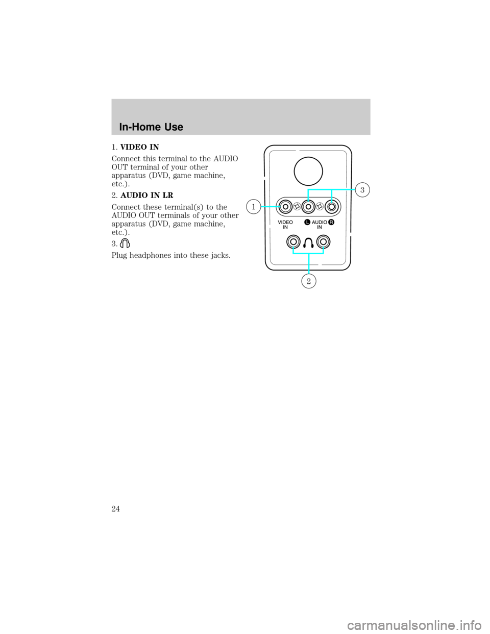 FORD WINDSTAR 2001 2.G Rear Seat Entertainment System Manual 1.VIDEO IN
Connect this terminal to the AUDIO
OUT terminal of your other
apparatus (DVD, game machine,
etc.).
2.AUDIO IN LR
Connect these terminal(s) to the
AUDIO OUT terminals of your other
apparatus