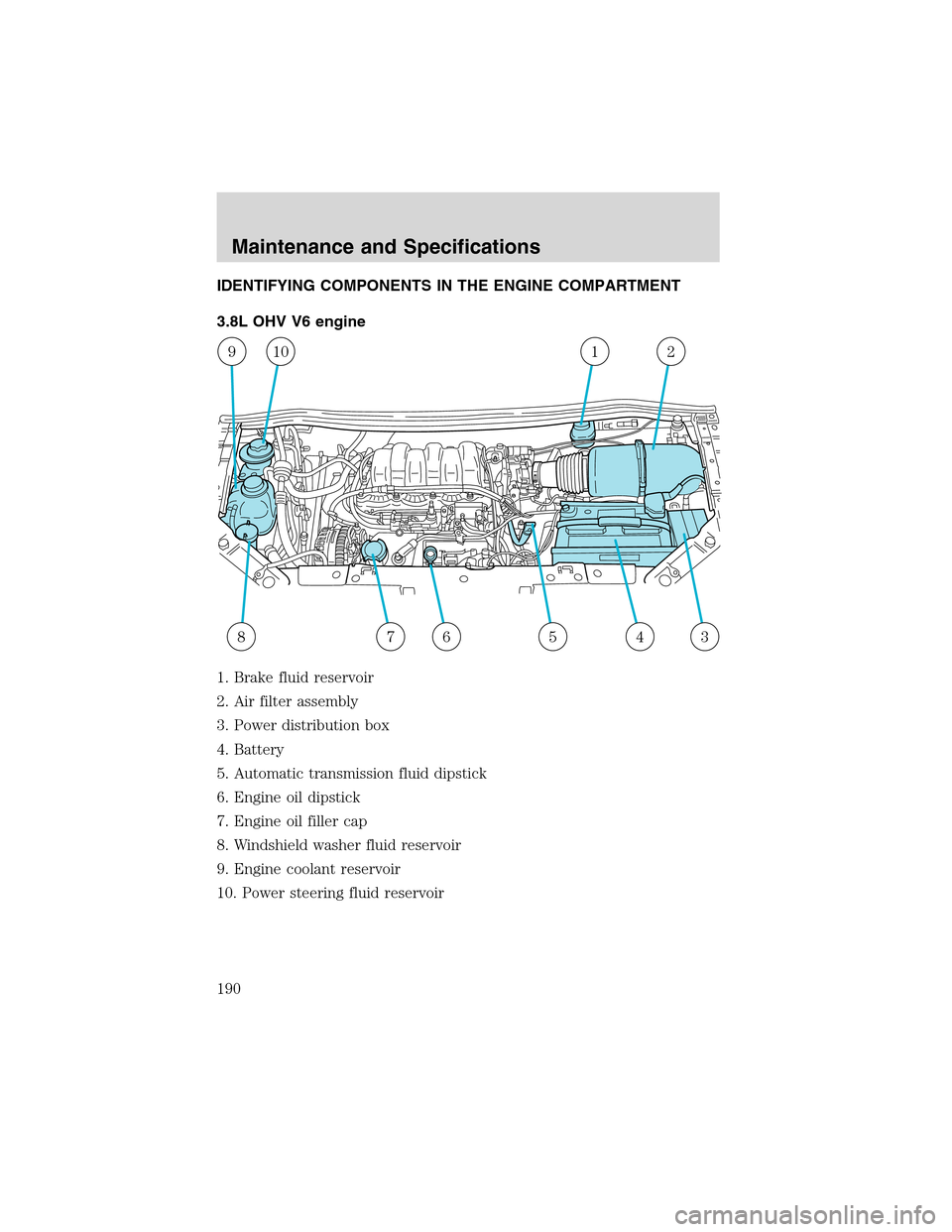 FORD WINDSTAR 2003 2.G Owners Manual IDENTIFYING COMPONENTS IN THE ENGINE COMPARTMENT
3.8L OHV V6 engine
1. Brake fluid reservoir
2. Air filter assembly
3. Power distribution box
4. Battery
5. Automatic transmission fluid dipstick
6. Eng FORD WINDSTAR 2003 2.G Owners Manual IDENTIFYING COMPONENTS IN THE ENGINE COMPARTMENT
3.8L OHV V6 engine
1. Brake fluid reservoir
2. Air filter assembly
3. Power distribution box
4. Battery
5. Automatic transmission fluid dipstick
6. Eng