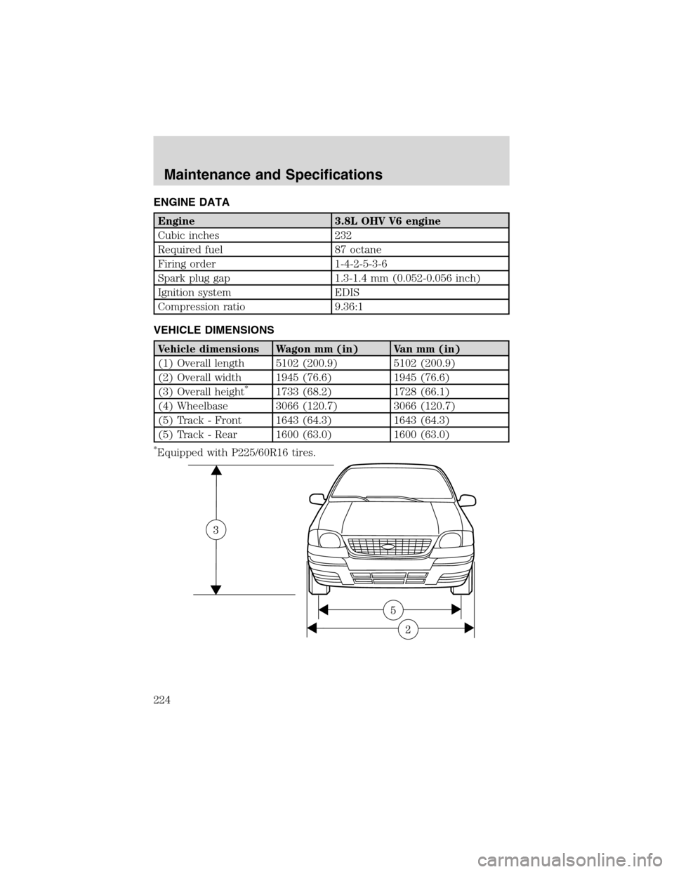 FORD WINDSTAR 2003 2.G Owners Manual ENGINE DATA
Engine 3.8L OHV V6 engine
Cubic inches 232
Required fuel 87 octane
Firing order 1-4-2-5-3-6
Spark plug gap 1.3-1.4 mm (0.052-0.056 inch)
Ignition system EDIS
Compression ratio 9.36:1
VEHIC