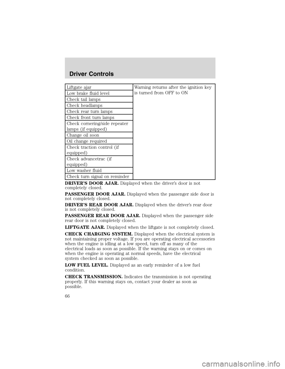 FORD WINDSTAR 2003 2.G Repair Manual Liftgate ajar Warning returns after the ignition key
is turned from OFF to ON
Low brake fluid level
Check tail lamps
Check headlamps
Check rear turn lamps
Check front turn lamps
Check cornering/side r
