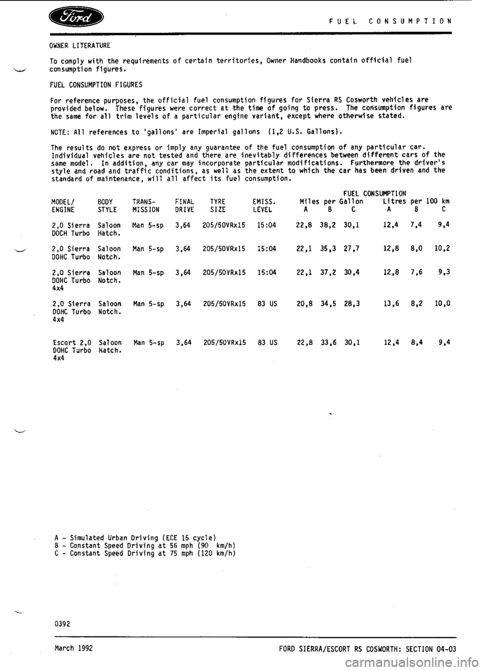 FORD ESCORT RS COSWORTH 1995 1.G User Guide 