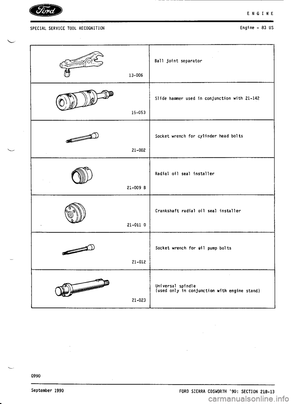 FORD SIERRA RS COSWORTH 1986 1.G Workshop Manual FORD SIERRA RS COSWORTH 1986 1.G Workshop Manual