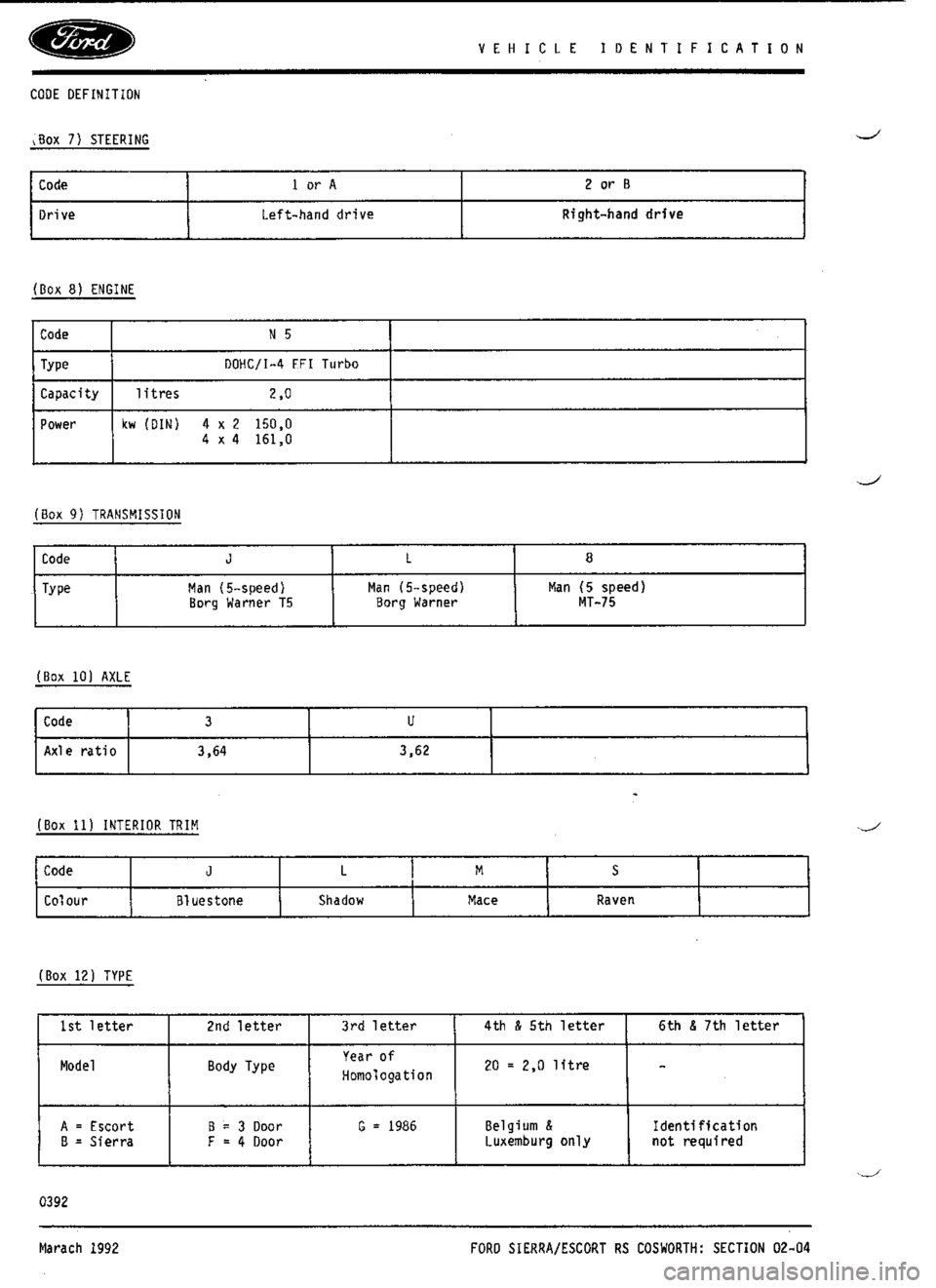 FORD SIERRA RS COSWORTH 1988 1.G Workshop Manual 