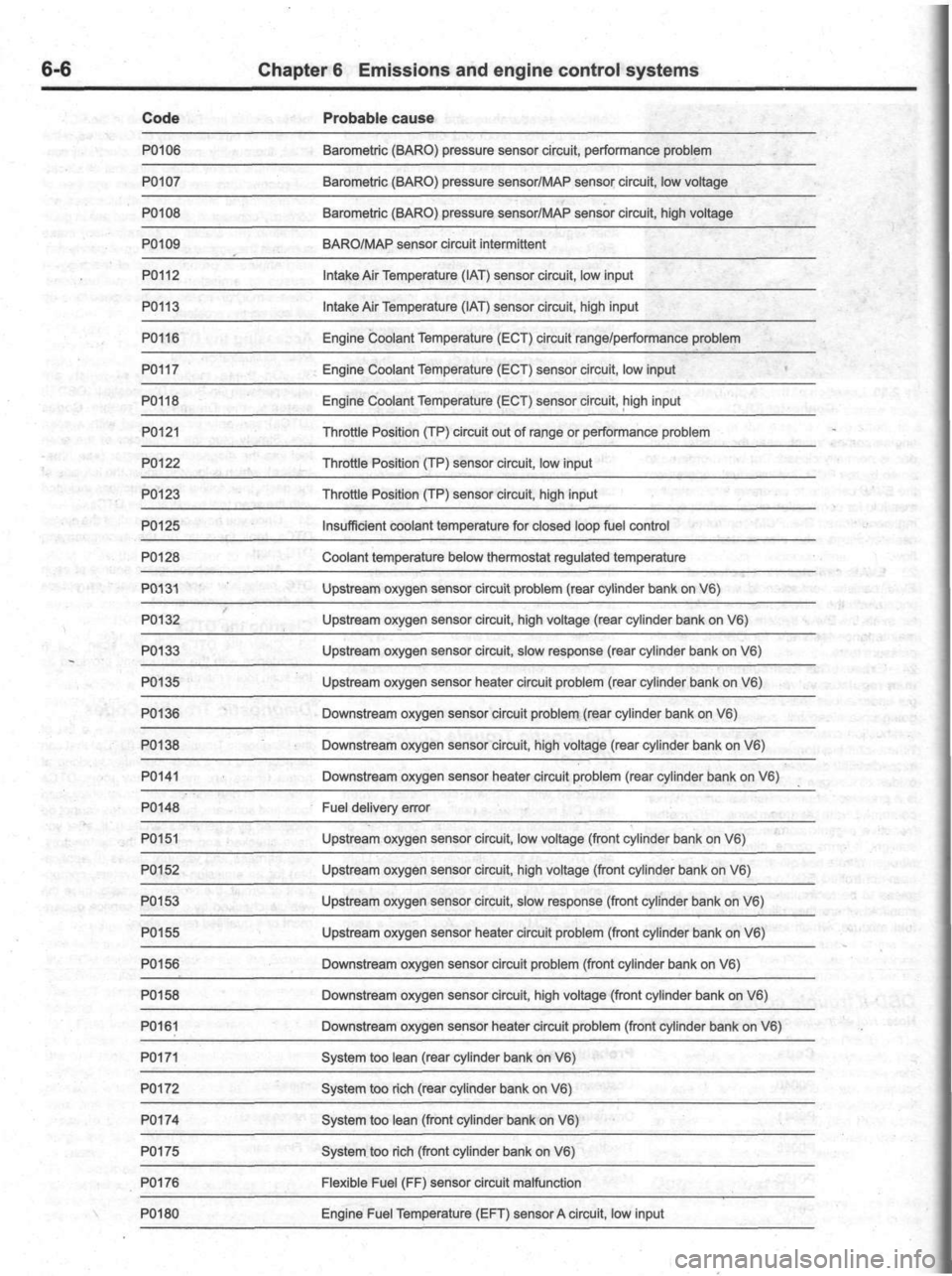 FORD ESCAPE 2006 1.G Workshop Manual FORD ESCAPE 2006 1.G Workshop Manual