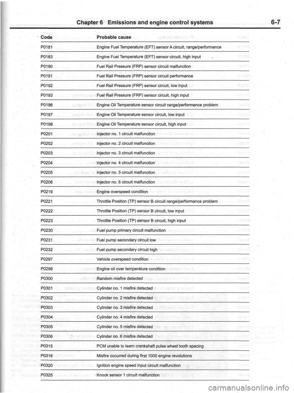 FORD ESCAPE 2006 1.G Workshop Manual FORD ESCAPE 2006 1.G Workshop Manual