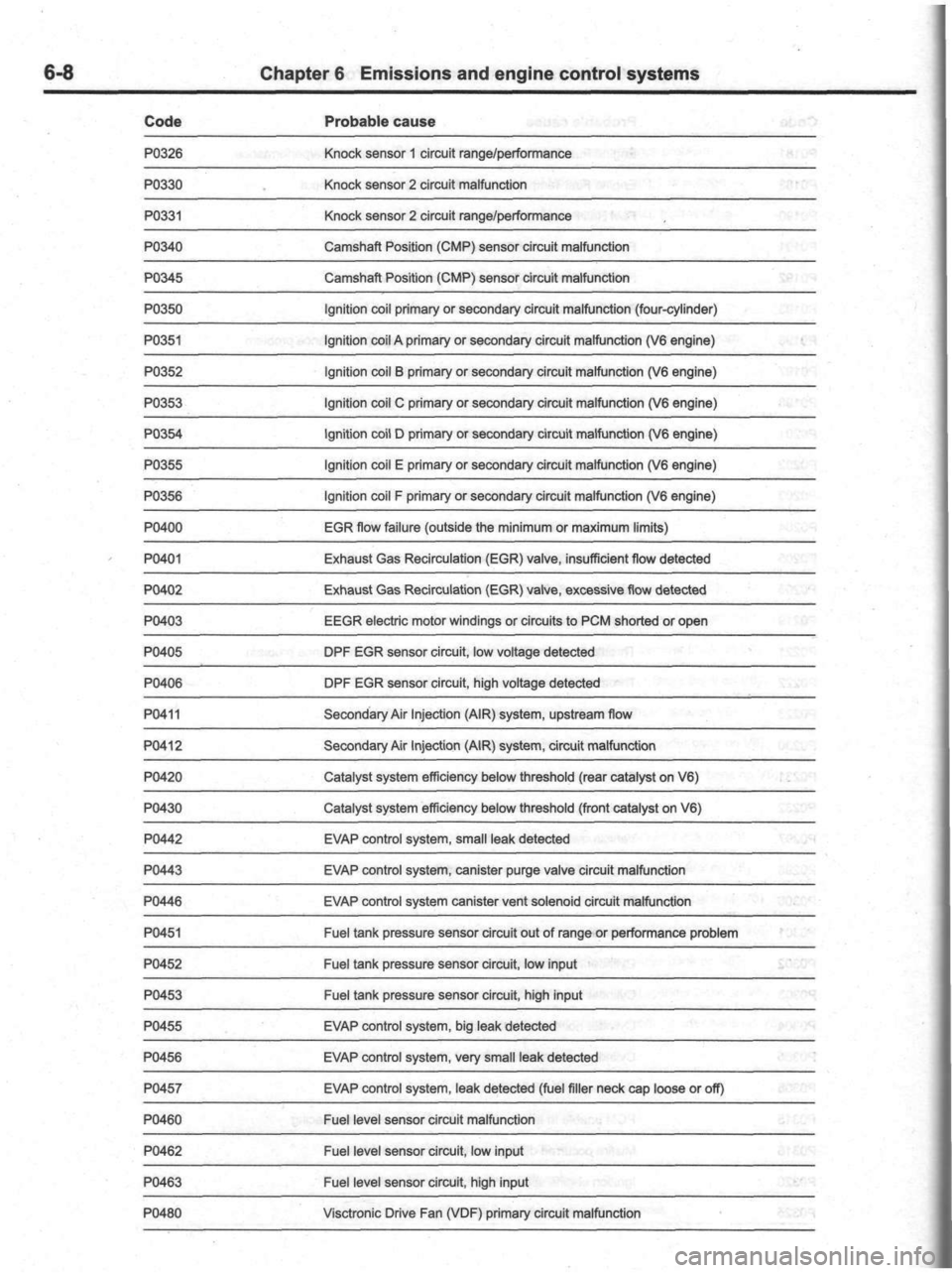 FORD ESCAPE 2004 1.G Workshop Manual FORD ESCAPE 2004 1.G Workshop Manual