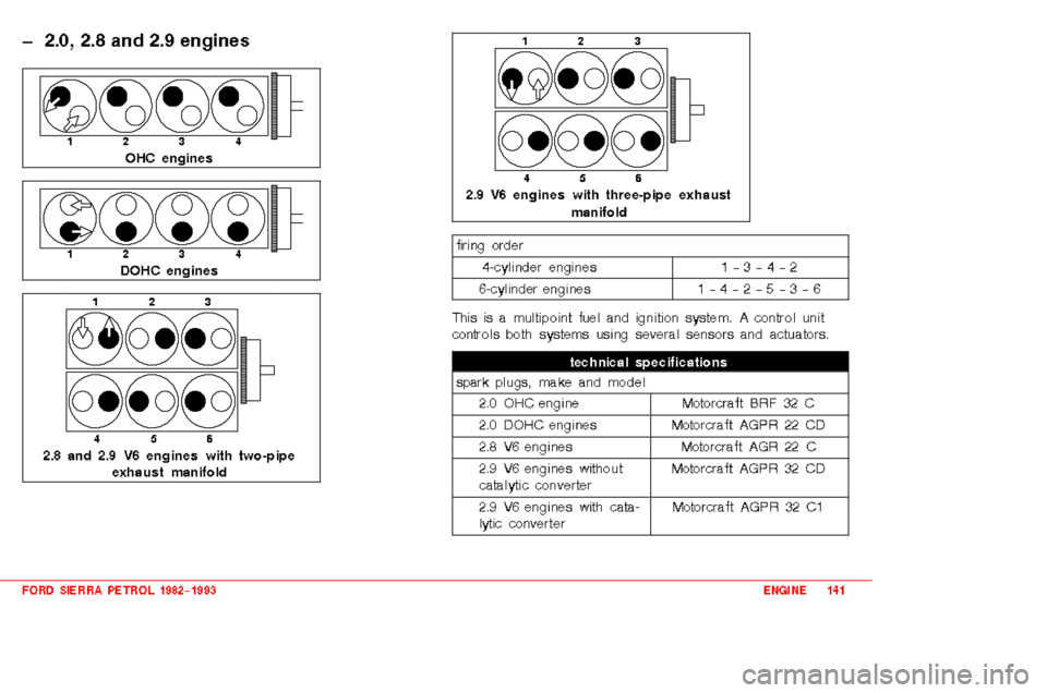 FORD SIERRA 1992 2.G 2.0 2.8 2.9 Engines Workshop Manual 