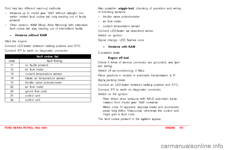 FORD SIERRA 1988 2.G 2.0 2.8 2.9 Engines User Guide 