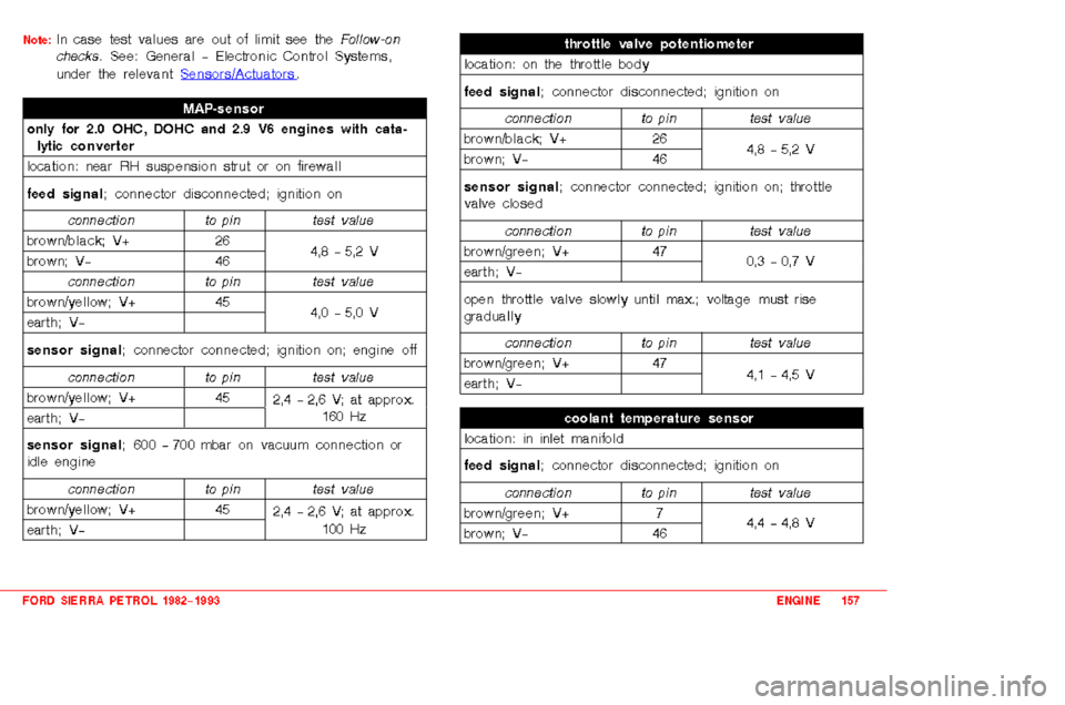 FORD SIERRA 1993 2.G 2.0 2.8 2.9 Engines User Guide 
