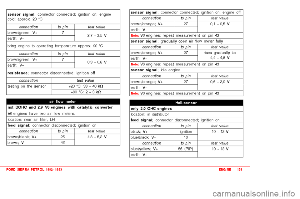 FORD SIERRA 1991 2.G 2.0 2.8 2.9 Engines User Guide 