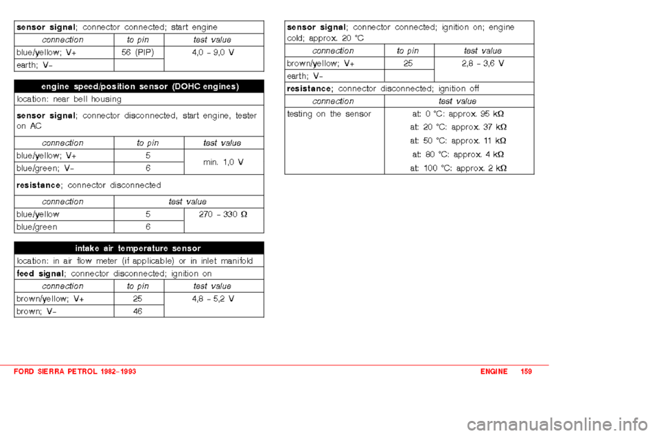 FORD SIERRA 1991 2.G 2.0 2.8 2.9 Engines User Guide 