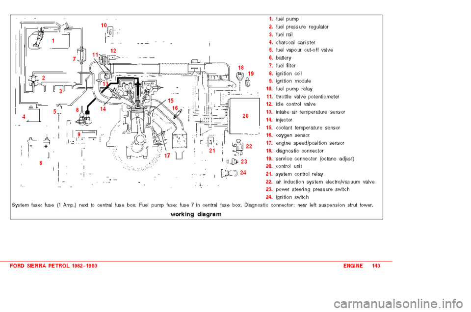 FORD SIERRA 1986 1.G 2.0 2.8 2.9 Engines Workshop Manual 