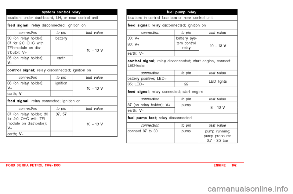 Service manual [Small Engine Service Manuals 1998 Ford ...