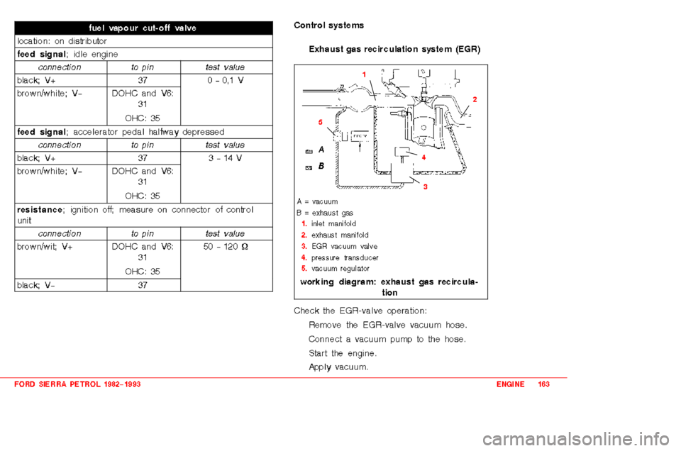 FORD SIERRA 1988 2.G 2.0 2.8 2.9 Engines Owners Manual 