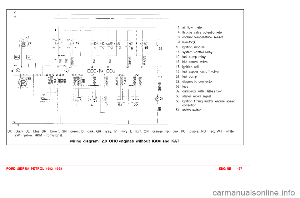 FORD SIERRA 1992 2.G 2.0 2.8 2.9 Engines Owners Manual 