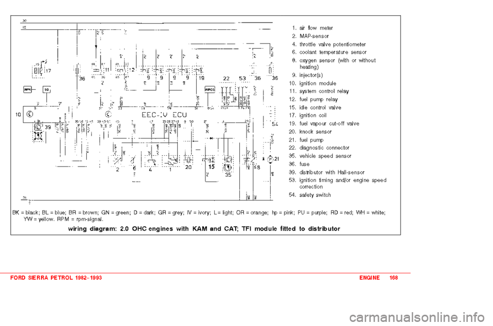 FORD SIERRA 1991 2.G 2.0 2.8 2.9 Engines Owners Manual 