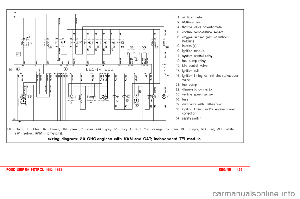 FORD SIERRA 1993 2.G 2.0 2.8 2.9 Engines Owners Manual 