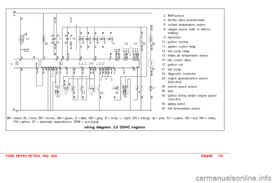 FORD SIERRA 1987 2.G 2.0 2.8 2.9 Engines Owners Manual 