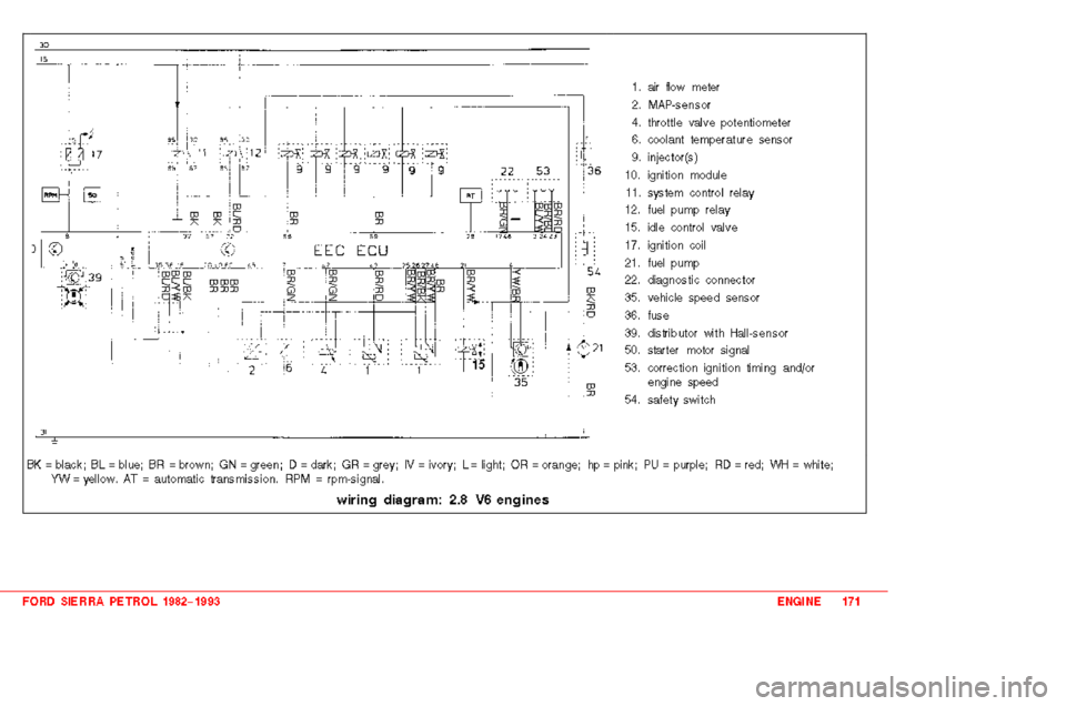 FORD SIERRA 1987 2.G 2.0 2.8 2.9 Engines Owners Guide 