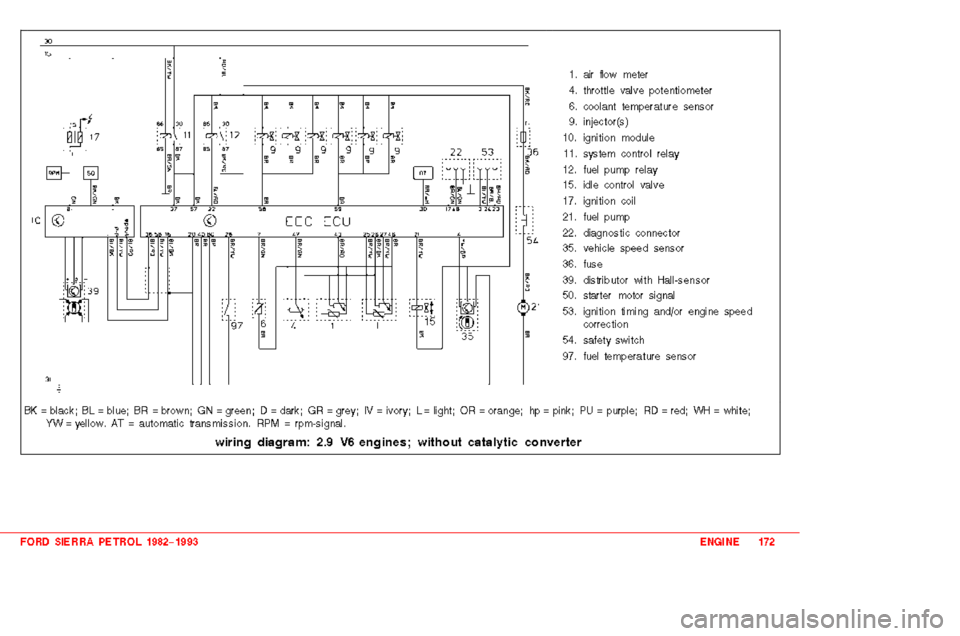 FORD SIERRA 1990 2.G 2.0 2.8 2.9 Engines Owners Guide 