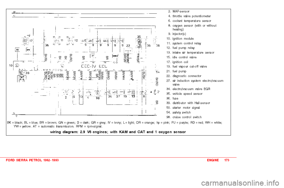 FORD SIERRA 1993 2.G 2.0 2.8 2.9 Engines Owners Guide 