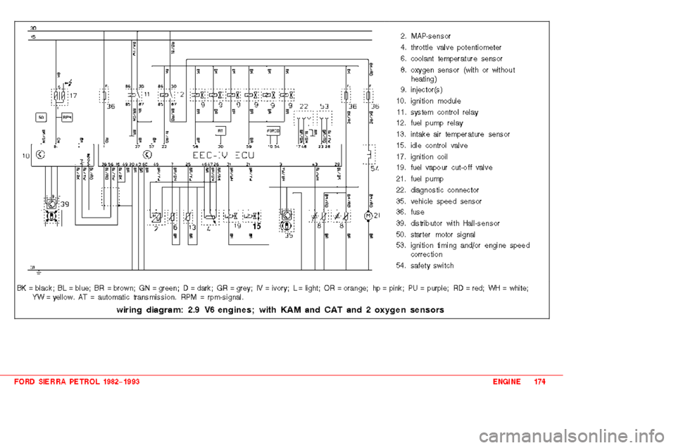 FORD SIERRA 1991 2.G 2.0 2.8 2.9 Engines Owners Guide 